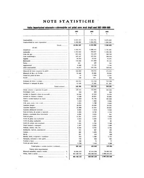 La metallurgia italiana rivista mensile