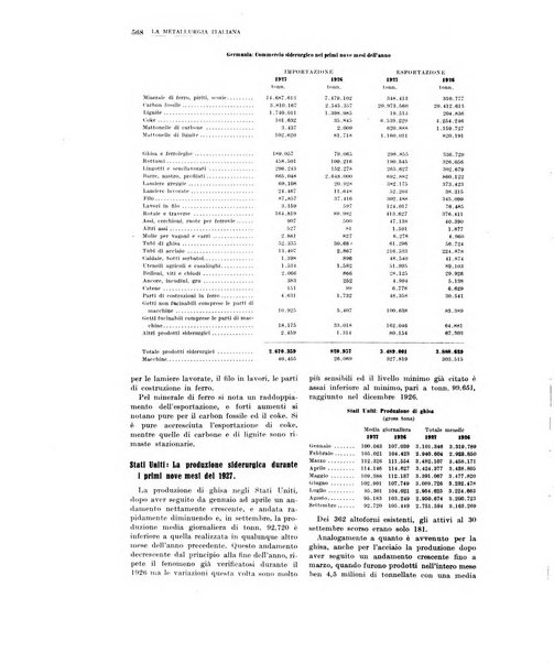 La metallurgia italiana rivista mensile