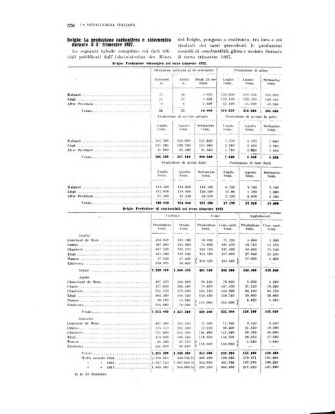 La metallurgia italiana rivista mensile