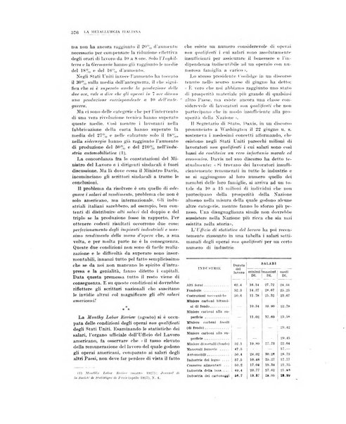 La metallurgia italiana rivista mensile