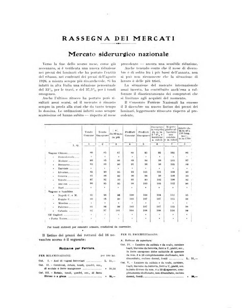 La metallurgia italiana rivista mensile