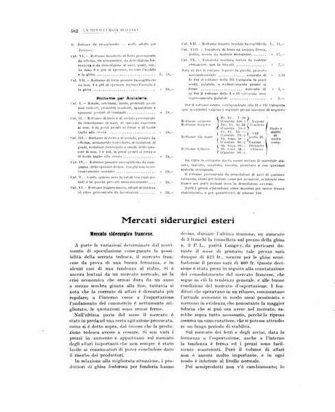 La metallurgia italiana rivista mensile