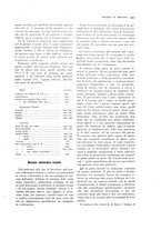 giornale/PUV0112861/1927/unico/00000645