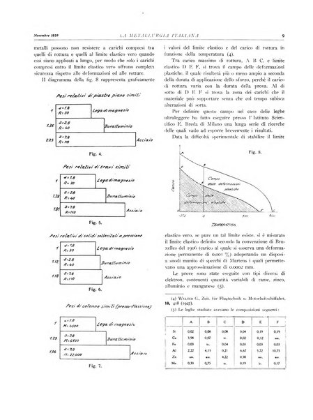 La metallurgia italiana rivista mensile