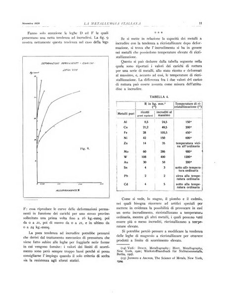 La metallurgia italiana rivista mensile