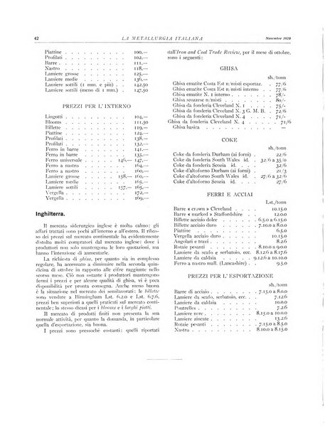 La metallurgia italiana rivista mensile