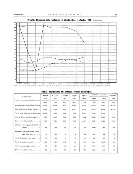 La metallurgia italiana rivista mensile