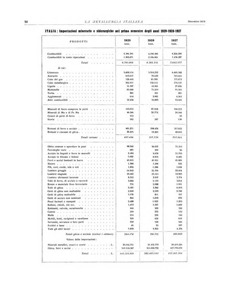 La metallurgia italiana rivista mensile