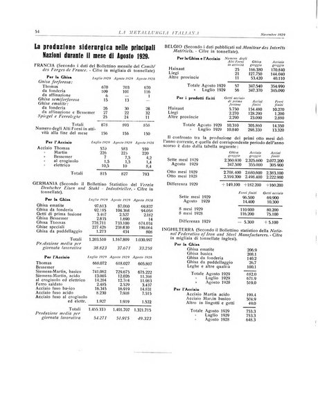 La metallurgia italiana rivista mensile