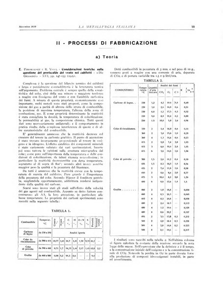 La metallurgia italiana rivista mensile