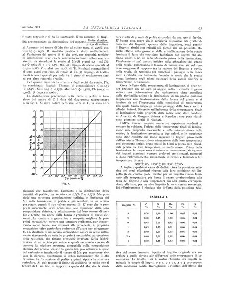 La metallurgia italiana rivista mensile