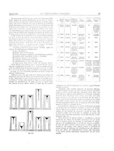 La metallurgia italiana rivista mensile