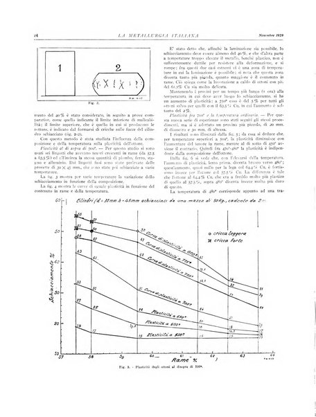 La metallurgia italiana rivista mensile