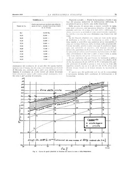 La metallurgia italiana rivista mensile