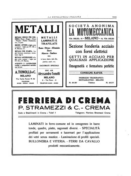 La metallurgia italiana rivista mensile