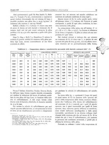 La metallurgia italiana rivista mensile