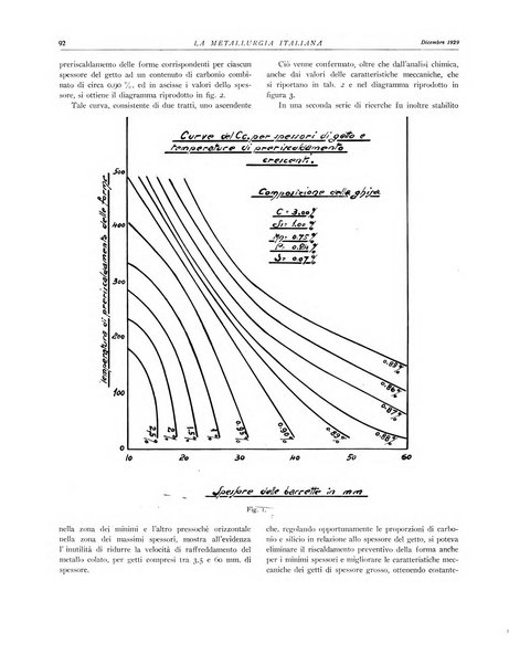 La metallurgia italiana rivista mensile