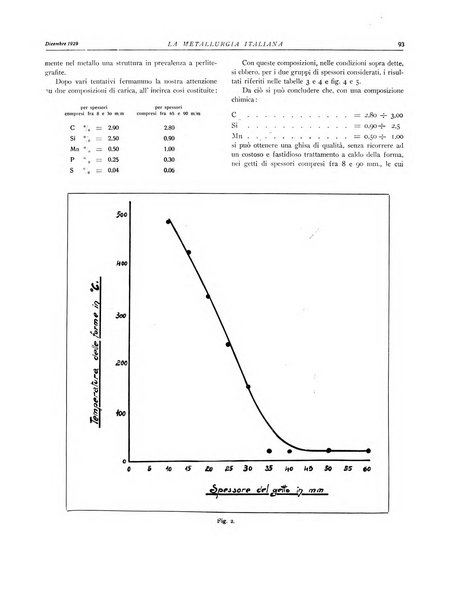 La metallurgia italiana rivista mensile