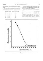 giornale/PUV0112861/1929/unico/00000141