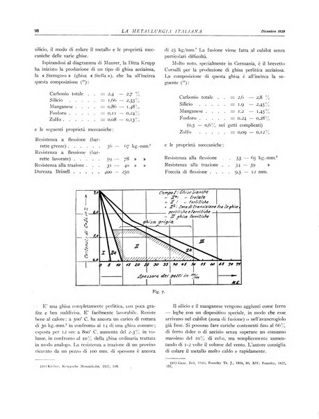 La metallurgia italiana rivista mensile