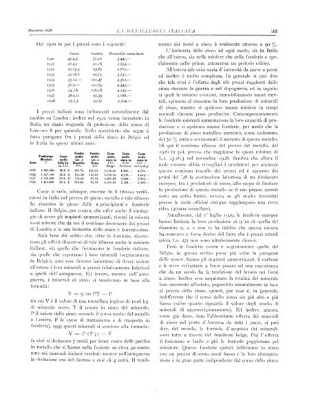 La metallurgia italiana rivista mensile