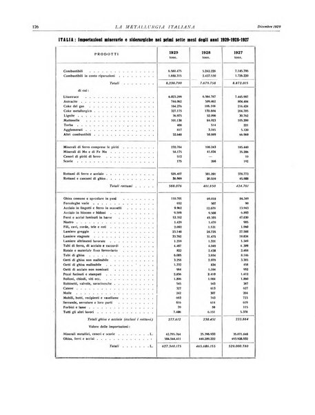 La metallurgia italiana rivista mensile