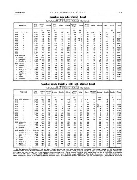 La metallurgia italiana rivista mensile