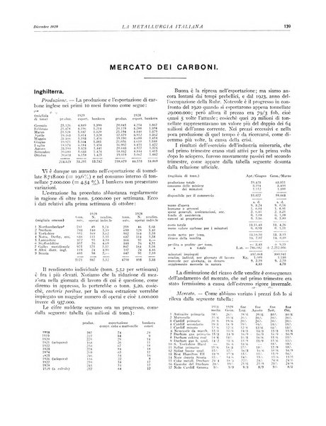 La metallurgia italiana rivista mensile