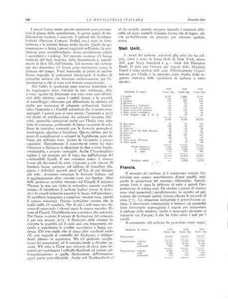 La metallurgia italiana rivista mensile