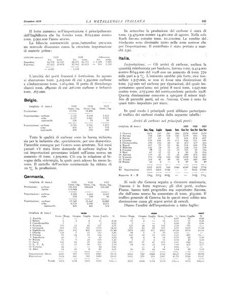 La metallurgia italiana rivista mensile