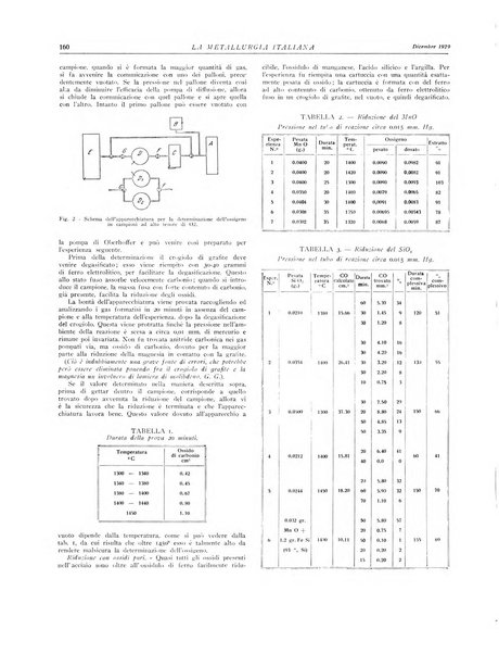 La metallurgia italiana rivista mensile