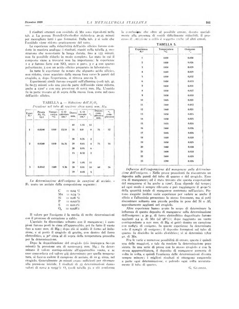 La metallurgia italiana rivista mensile