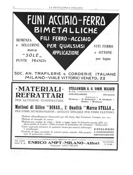 La metallurgia italiana rivista mensile