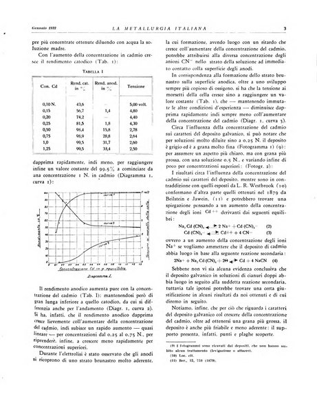 La metallurgia italiana rivista mensile