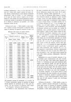 giornale/PUV0112861/1932/unico/00000023