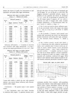 giornale/PUV0112861/1932/unico/00000024