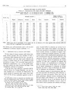 giornale/PUV0112861/1932/unico/00000025