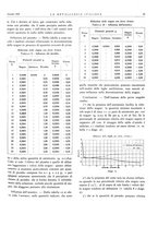 giornale/PUV0112861/1932/unico/00000027