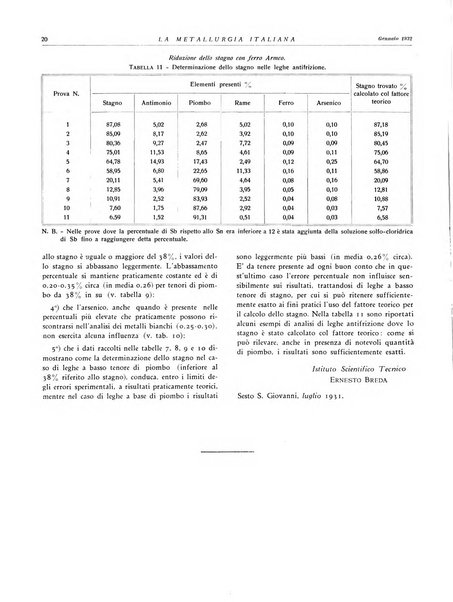 La metallurgia italiana rivista mensile