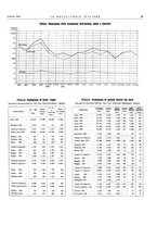 giornale/PUV0112861/1932/unico/00000043