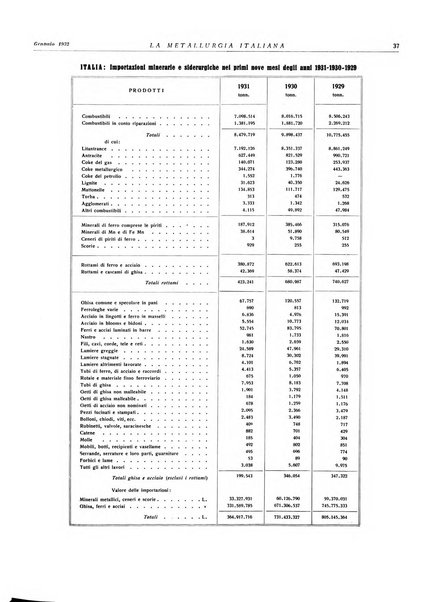 La metallurgia italiana rivista mensile