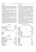 giornale/PUV0112861/1932/unico/00000053