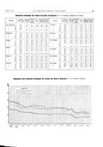 giornale/PUV0112861/1932/unico/00000057