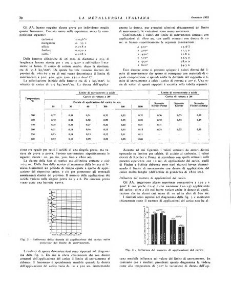 La metallurgia italiana rivista mensile