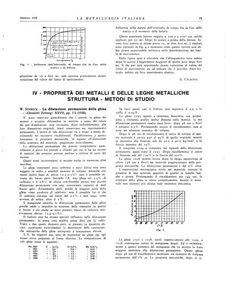 La metallurgia italiana rivista mensile