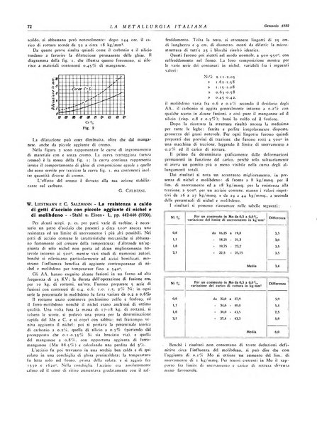 La metallurgia italiana rivista mensile