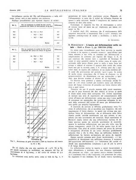 La metallurgia italiana rivista mensile