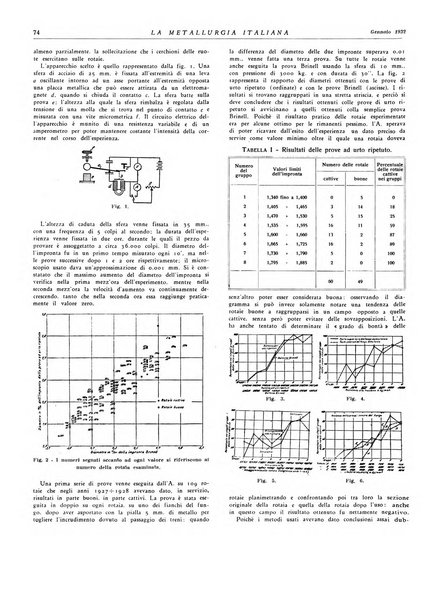 La metallurgia italiana rivista mensile