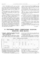 giornale/PUV0112861/1932/unico/00000087