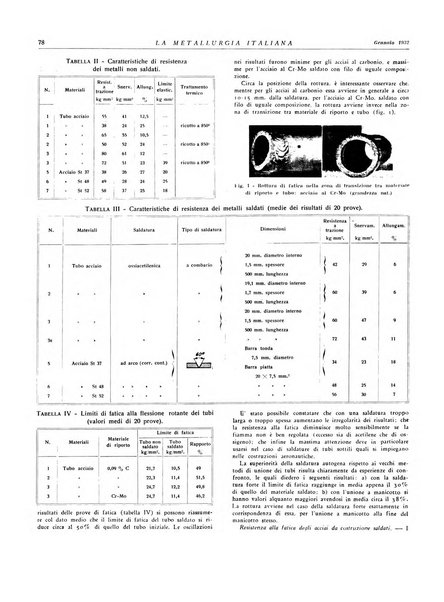 La metallurgia italiana rivista mensile